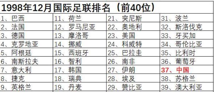 世界足球国家队排名前100名，2025年最新格局与背后的故事