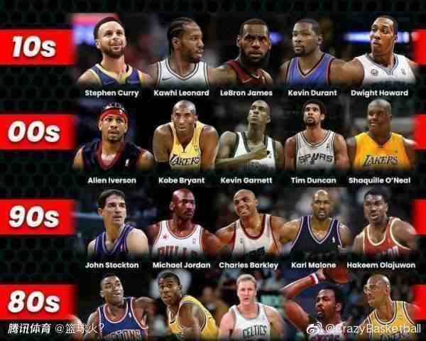 NBA历年球队阵容，那些年被时间偷走的名字，你还记得几个？