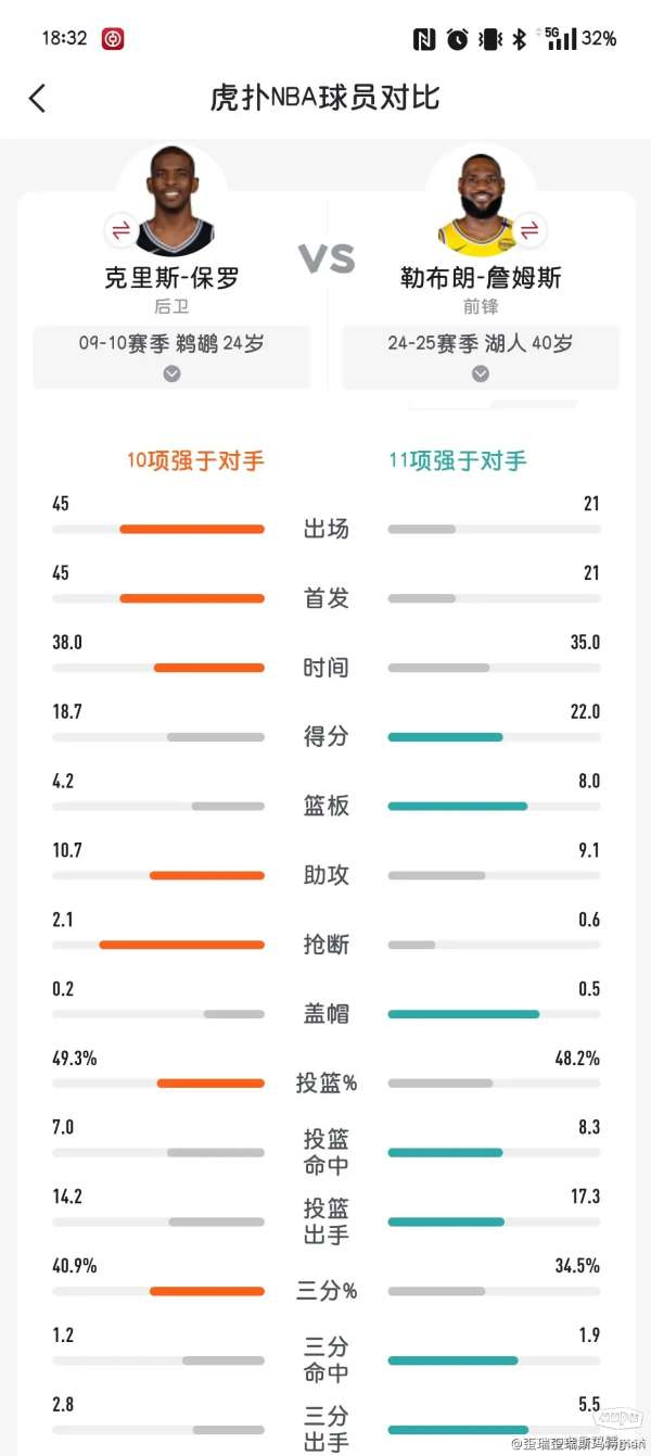 篮球数据到底怎么看？聊聊那些被忽略的冷知识