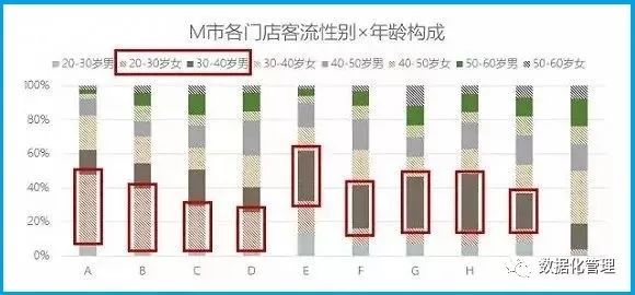用Golang偷偷分析NBA对位数据，我发现了一些有趣的事