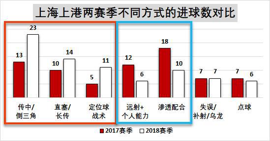 上港对鲁能，一场比赛，两种足球哲学的碰撞，DS足球数据告诉你门道