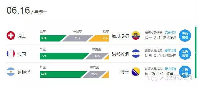 世界杯预测八，从大数据到玄学，我的八强观察手记