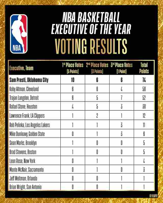 NBA历史得分最少的比赛，当篮球差点变成足球比分