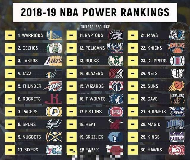 NBA最厉害的球队？这事儿真没你想的那么简单