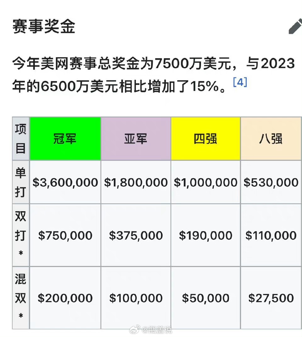 斯诺克三大赛事奖金是多少？我帮你把账算明白了
