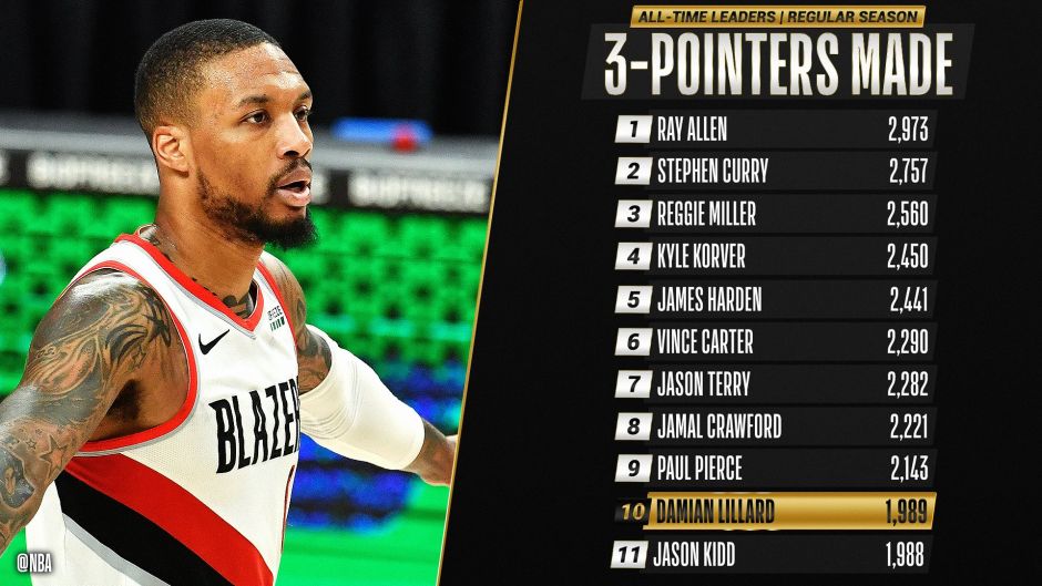 利拉德74分！他在这份NBA单场得分榜上，到底排第几？