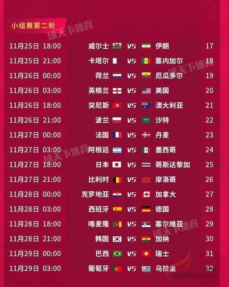 29日世界杯比赛情况如何？熬夜看完球，我跟你唠点实在的