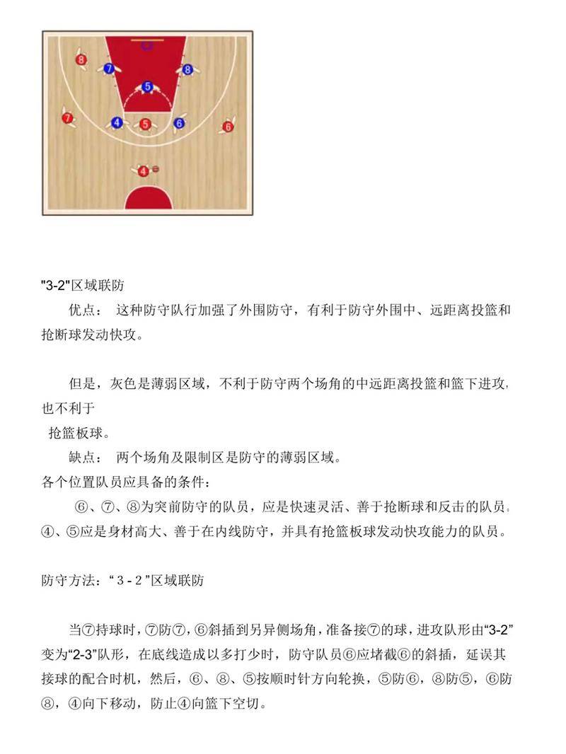 篮球常用进攻战术，从野球场到职业赛场都管用的那些套路