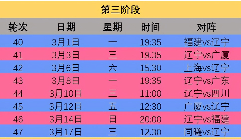 广东男篮赛程表，熬夜看球前，这份时间表你得先摸透