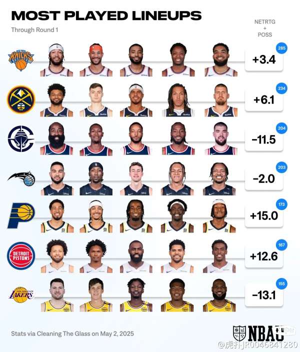 NBA哪个队缺得分后卫？2025赛季各队后场深度大盘点